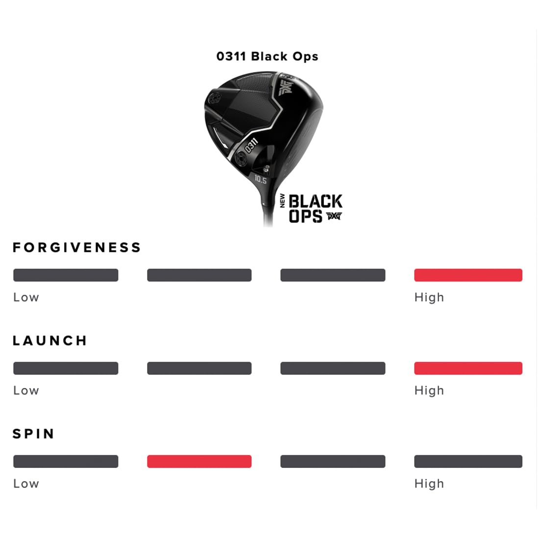 PXG 0311 Black Ops Driver - Shop.GolfersAuthority