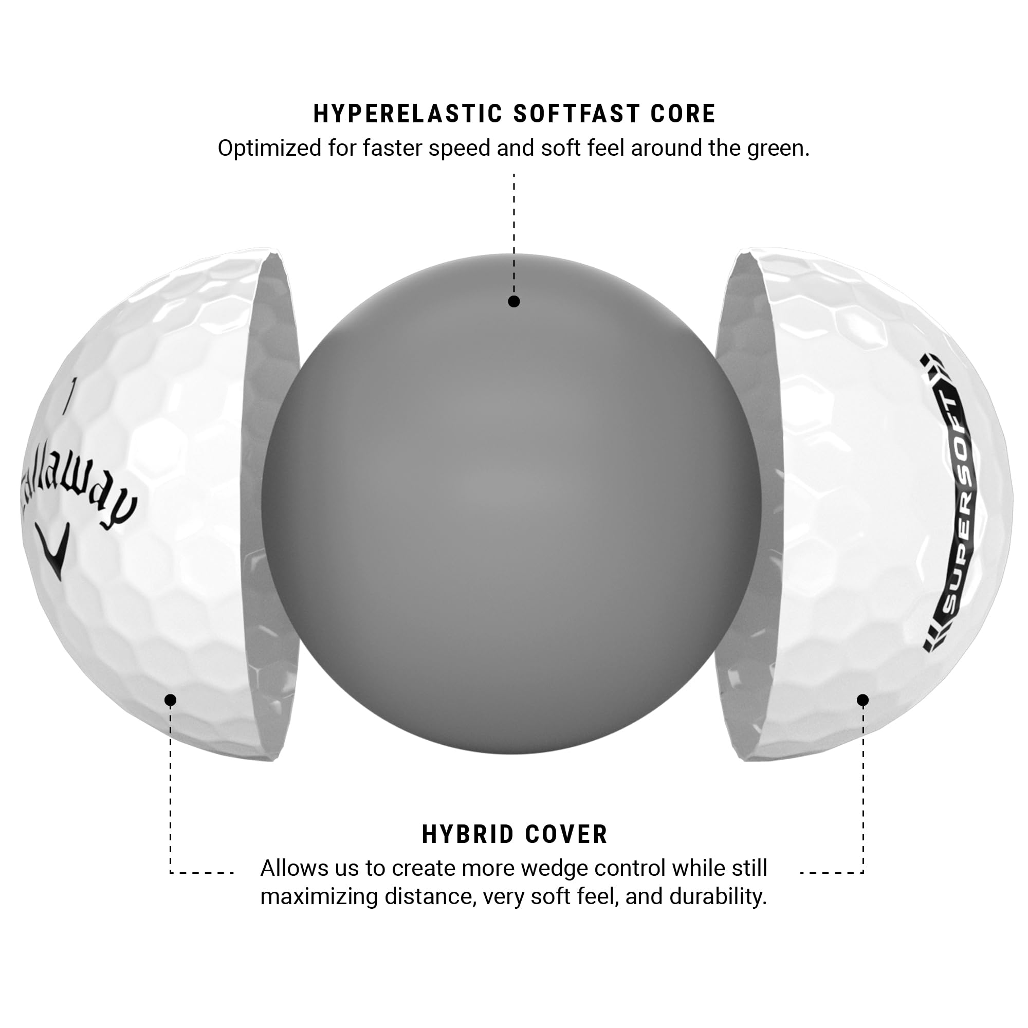 Callaway Supersoft Golf Balls - Shop.GolfersAuthority