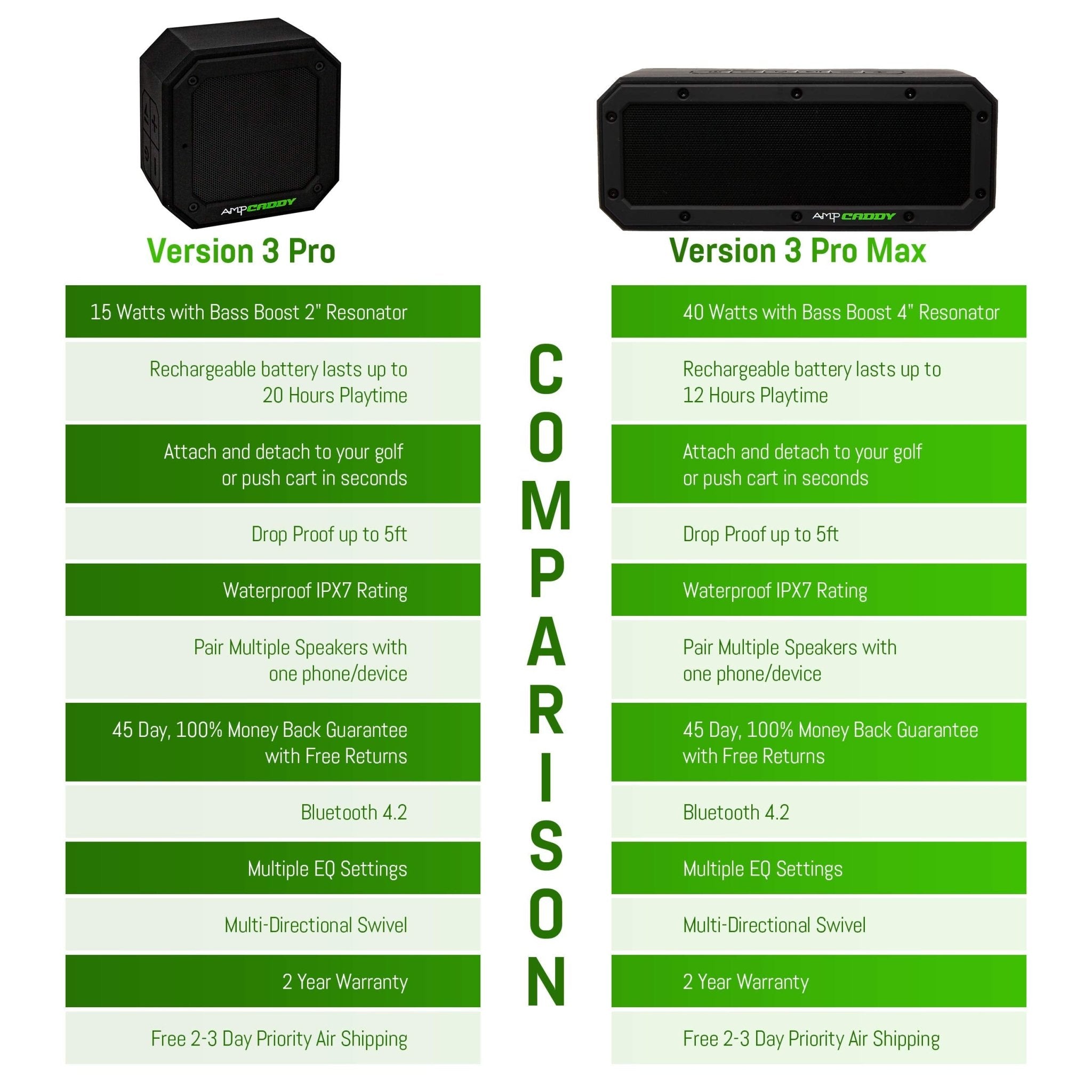 AmpCaddy V3 Pro Speaker - Shop.GolfersAuthority