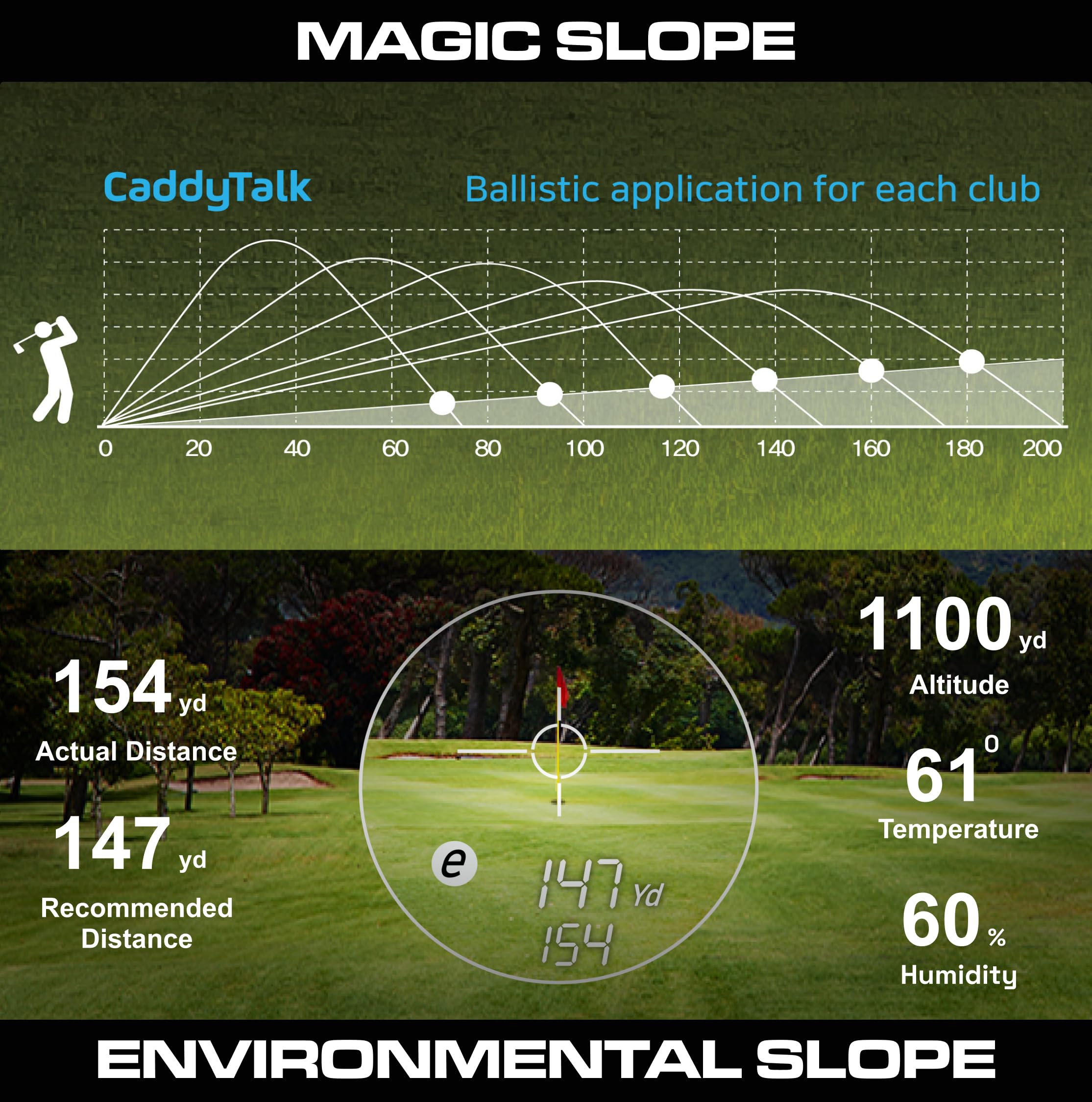 CaddyTalk Cube Rangefinder - Shop.GolfersAuthority