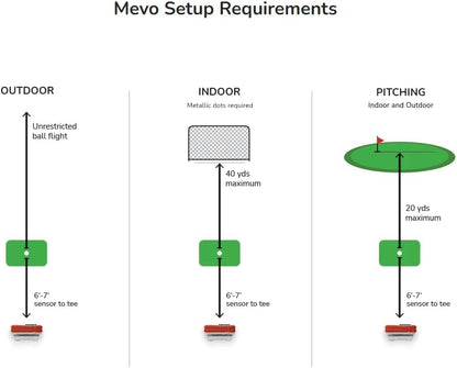 FlightScope Mevo