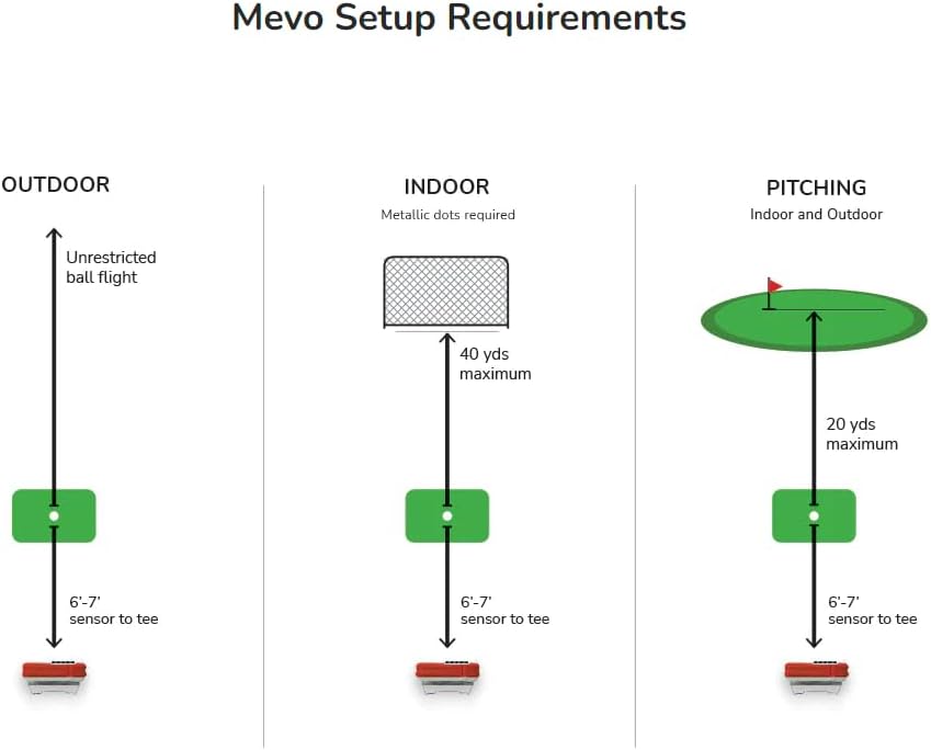 FlightScope Mevo