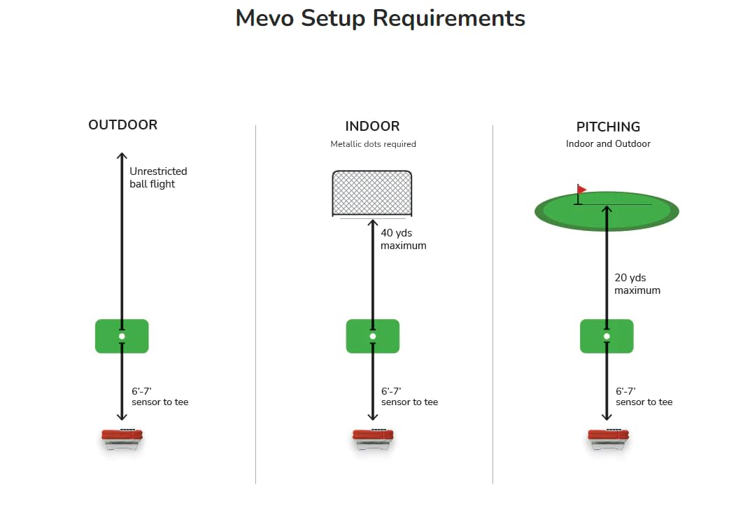 FlightScope Mevo