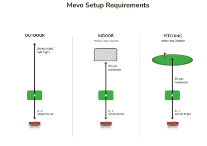 FlightScope Mevo