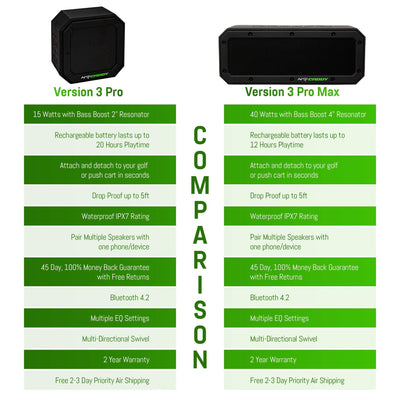 AmpCaddy V3 Pro Speaker - Shop.GolfersAuthority